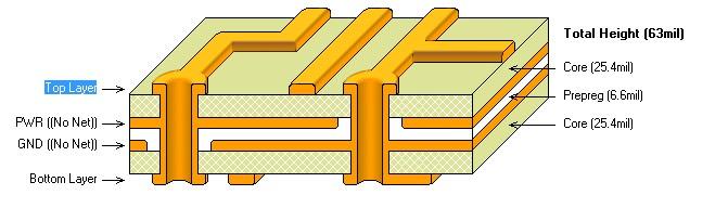 PCB Layering Strategy.jpg