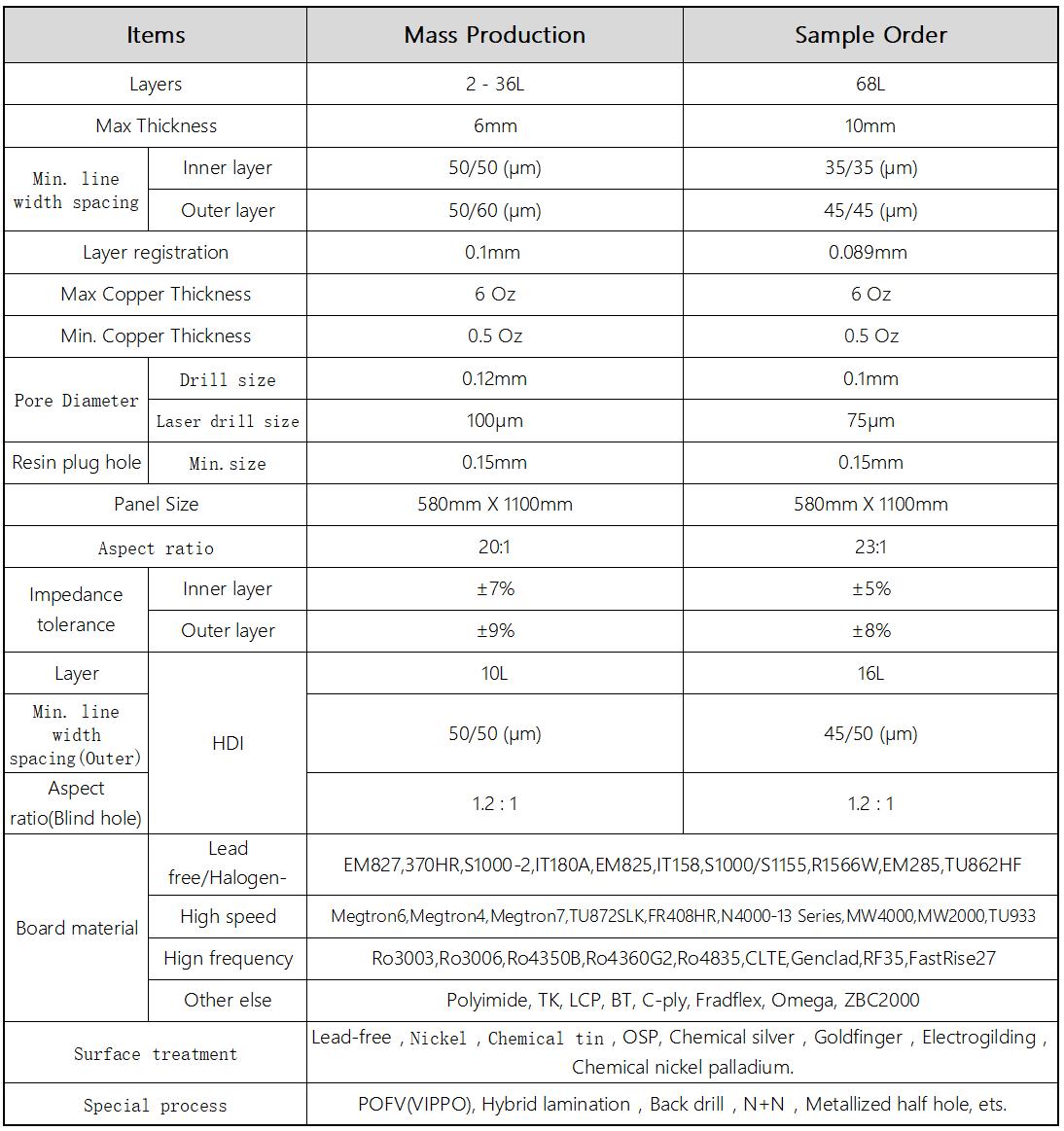 Production Capability of PCB.jpg