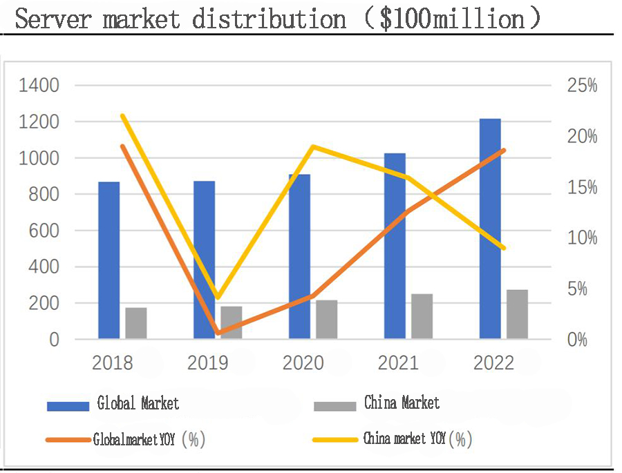 Server market distribution.jpg