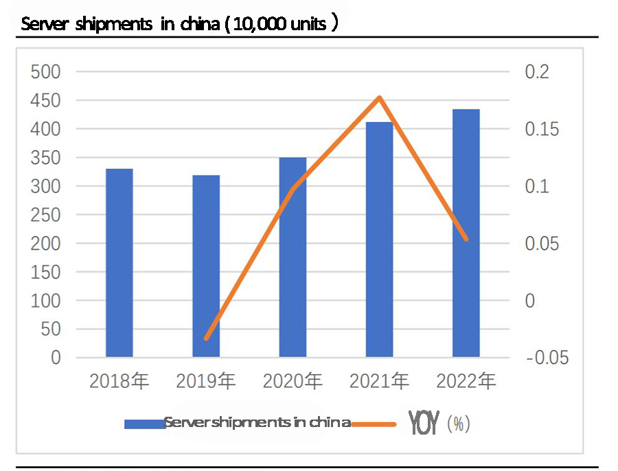 Server shipments in China.jpg